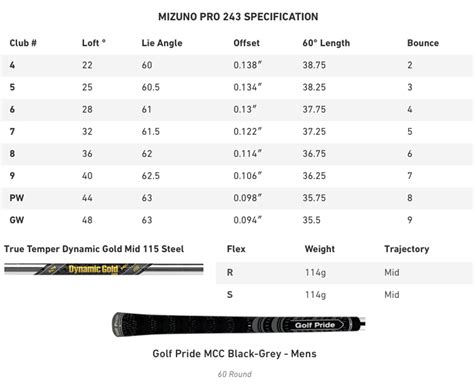 Mizuno Pro 243 Loft Chart