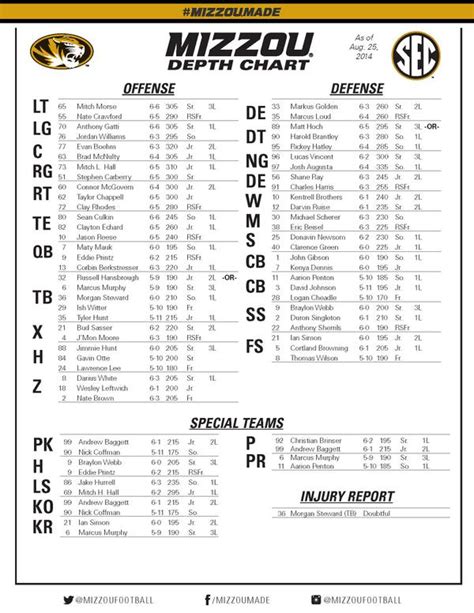 Mizzou Qb Depth Chart