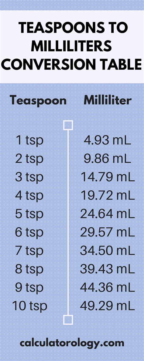 Ml Teaspoon Conversion Chart