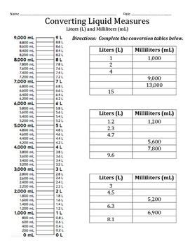 Ml To Liter Conversion Chart