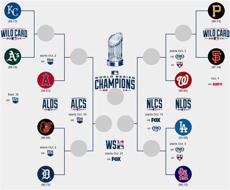 Mlb Bracket Printable