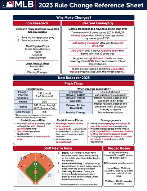 Mlb New Rules 2023