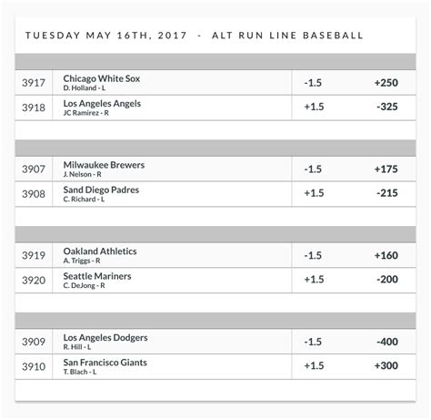 Mlb Opening Day Betting Lines