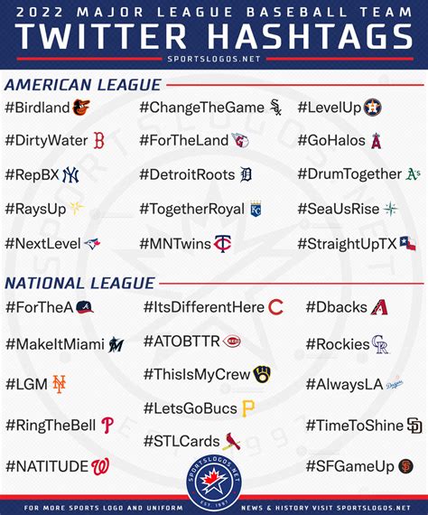 Mlb Opening Day Hashtags On Facebook