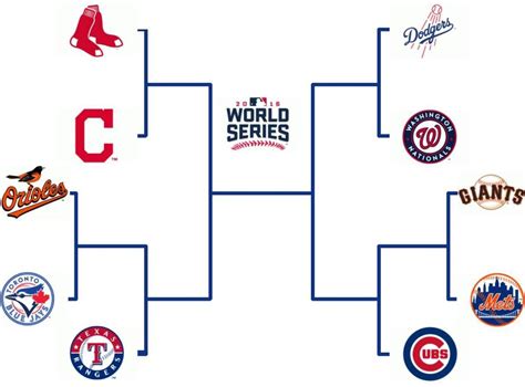 Mlb Playoffs Printable Bracket