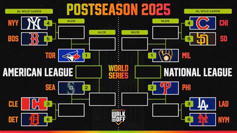 Mlb Projected Playoff Bracket