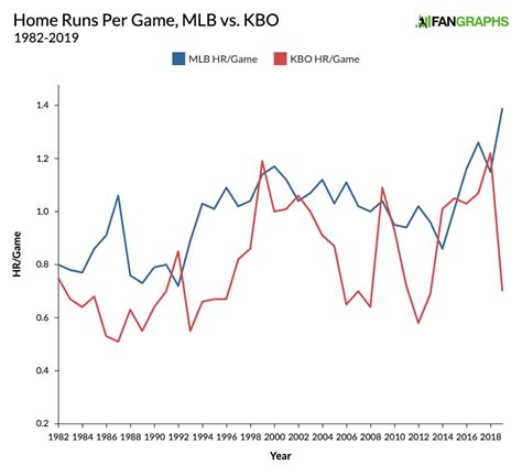 Discover MLB's Average Runs Per Game: Analyzing the Stats