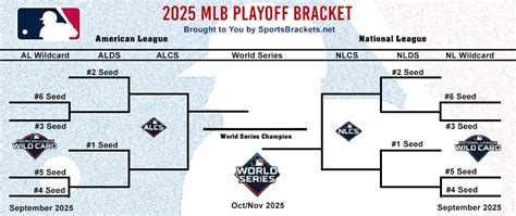 Mlb Schedule Playoffs