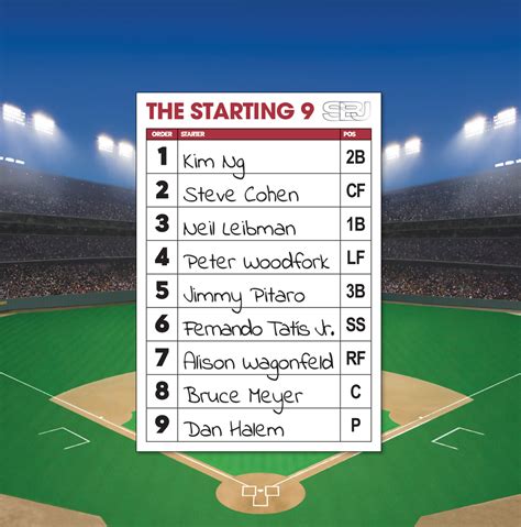 Mlb Starting Lineups