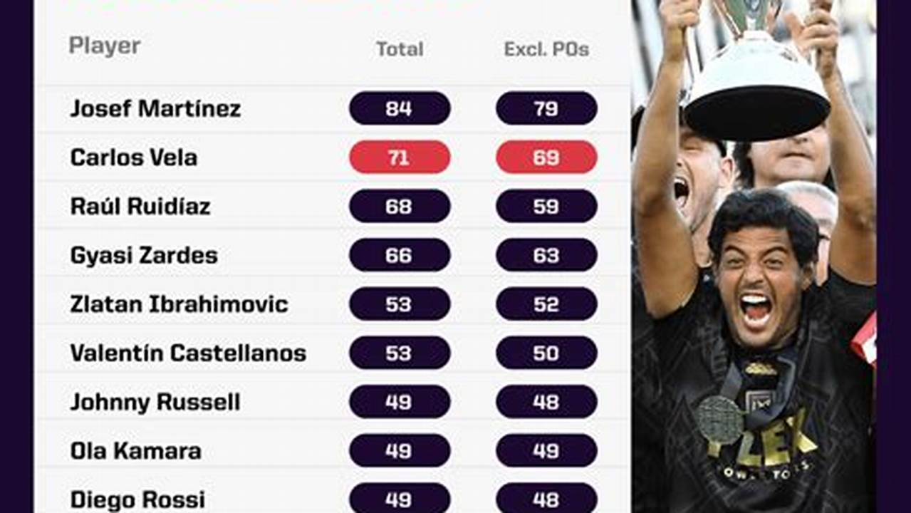 Mls Leading Scorers 2024