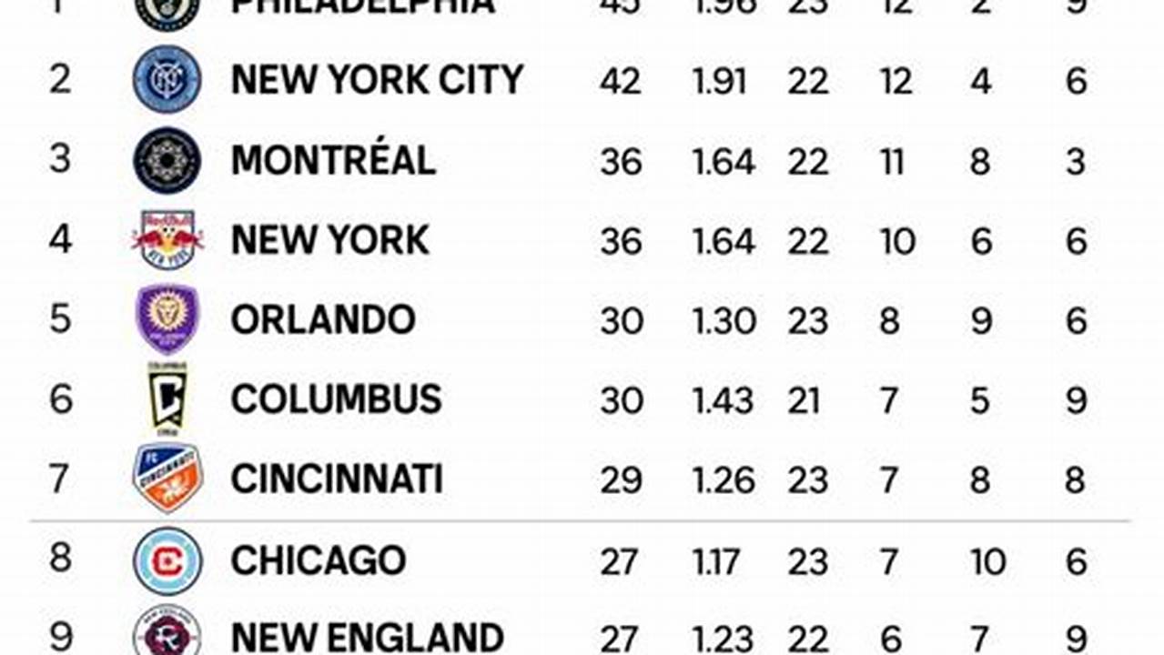 Mls Standings 2024 Predictions Meaning