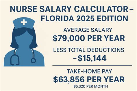 Mlt Salary In Florida