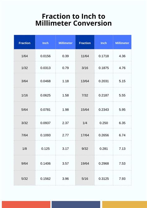 Mm To Fraction Conversion Chart