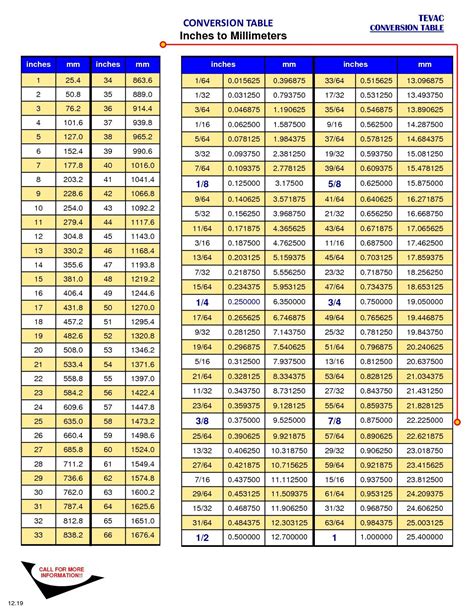 Mm To Inch Chart Printable