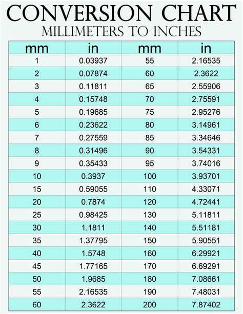 Mm To Inches And Feet Conversion Chart