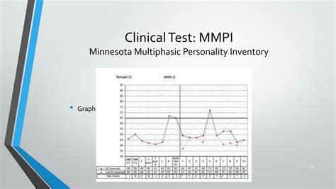 Mmpi Online Test