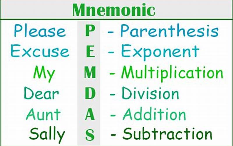 Mnemonic Definition