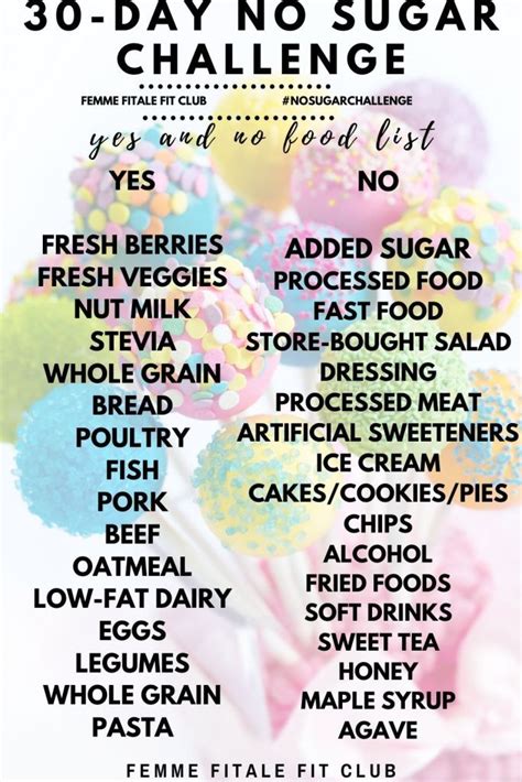 Mo Sugar Diet