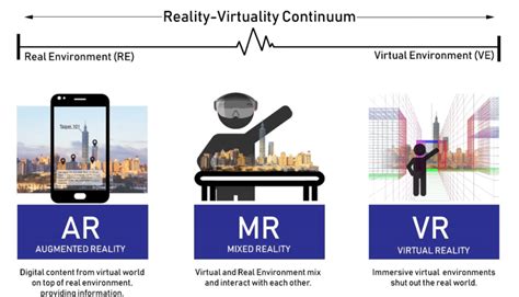 Mobile AR and MR Technology