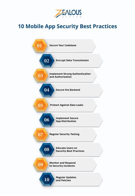 Mobile Security Best Practices Uniserve IT Solutions