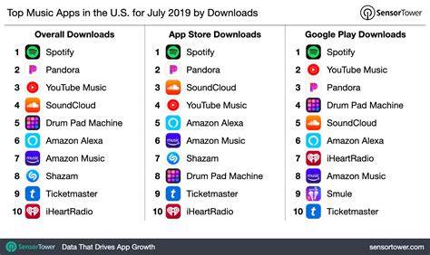 Mobile Apps for Music Downloads