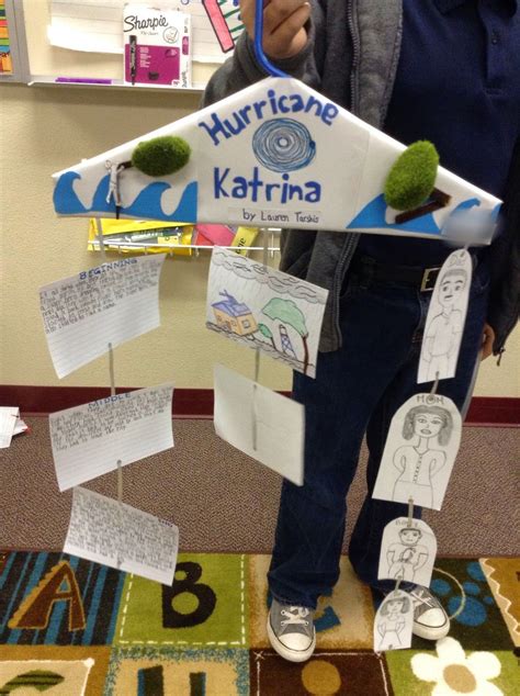 A spin on the traditional book report Book Mobiles … Book report