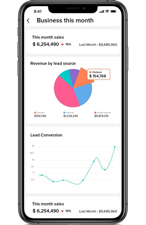 Mobile CRM access for retail teams