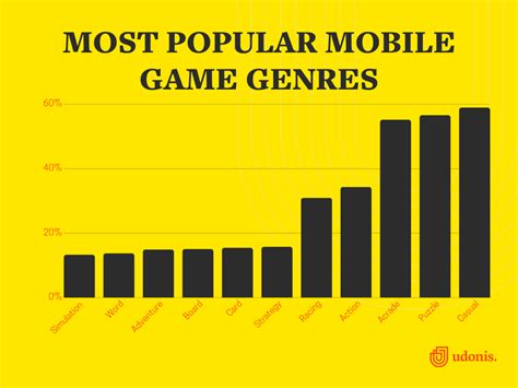 Mobile Gaming Statistics