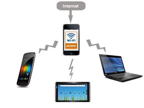 Mobile Hotspot/Tethering: Your Phone as the Router