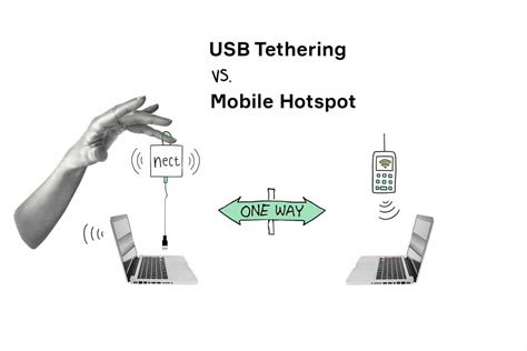 Mobile Hotspots and Tethering