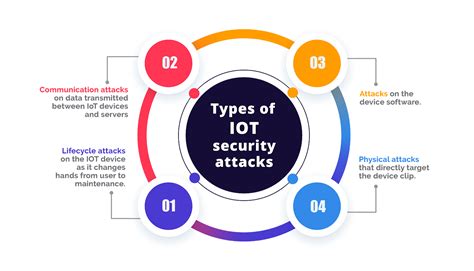 Mobile IoT security