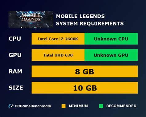 Syarat Akun Mobile Legends