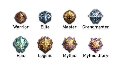 Mobile Legends Rank