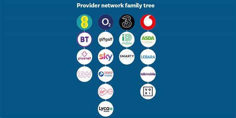 Mobile Network Providers
