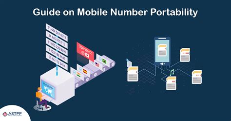 Diagram Cara Kerja Mobile Number Portability (MNP)