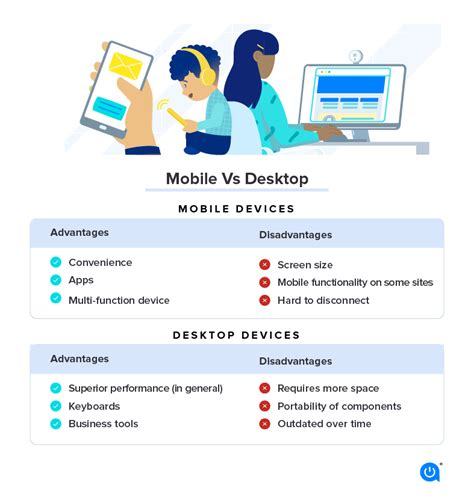 Mobile Up vs. Desktop Down
