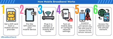 Mobile broadband