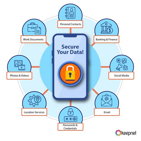 Mobile twist security measures