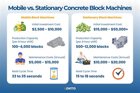 Mobile vs Stationary Block Making Machines