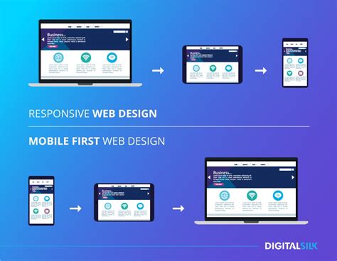 Mobile-First Web Design