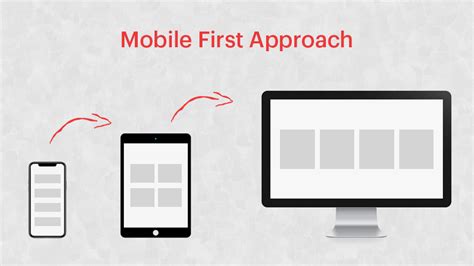 Mobile-First Design Approach