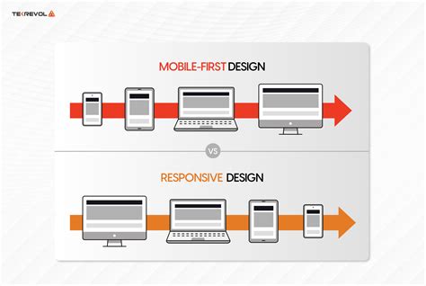 Mobile-Responsive