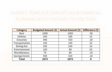 8 Steps To Make A Budget That Works (2020) Budget template free