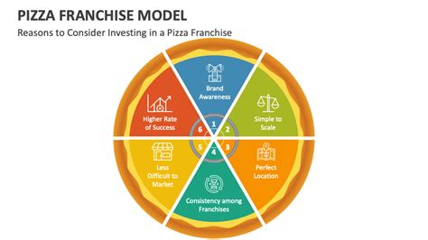 Peluang Emas! Memilih franchise pizza murah Paling Menguntungkan dan Stabil.