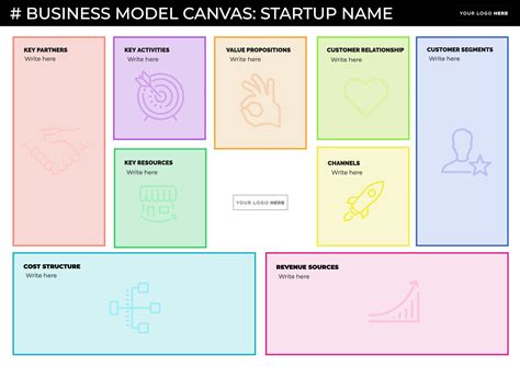Model Canvas Template