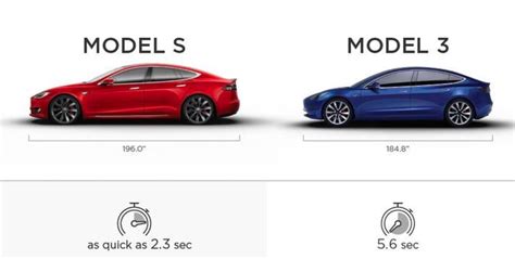 Model S vs Model 3: Design