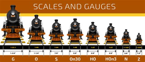 Model Train Gauges Chart