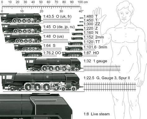 Train Scale Size