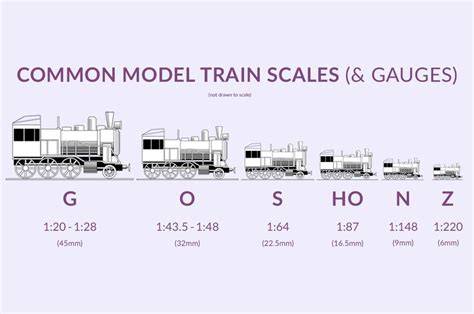 Model Trains Scale Chart