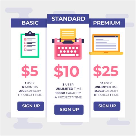 Model and Color Differences in Pricing